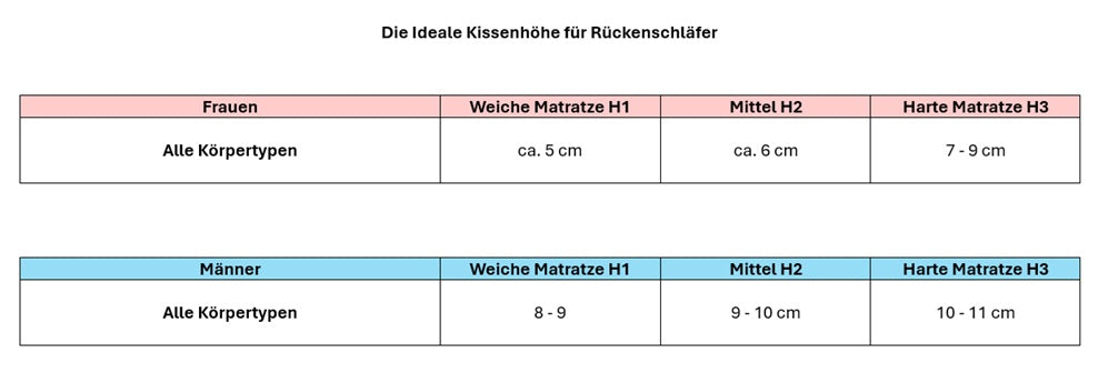 Nackenstützkissen Ferrum