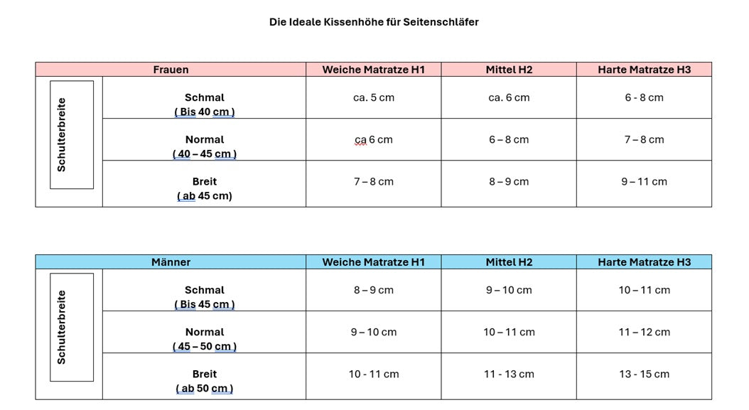 Nackenstützkissen Ferrum